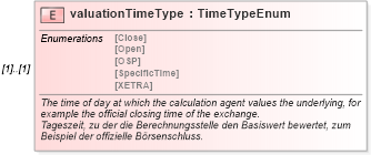 XSD Diagram of valuationTimeType in schema fpml-eqd-4-0_xsd (Financial products Markup Language (FpML®))
