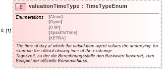 XSD Diagram of valuationTimeType in schema fpml-eqs-4-0_xsd (Financial products Markup Language (FpML®))