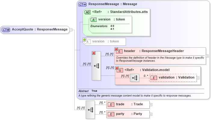 XSD Diagram of AcceptQuote in schema fpml-pretrade-4-1_xsd (Financial products Markup Language (FpML®))