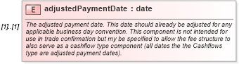 XSD Diagram of adjustedPaymentDate in schema fpml-cd-4-1_xsd (Financial products Markup Language (FpML®))