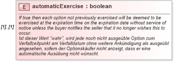 XSD Diagram of automaticExercise in schema fpml-eqd-4-1_xsd (Financial products Markup Language (FpML®))