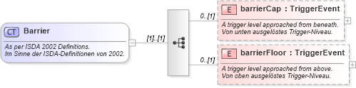 XSD Diagram of Barrier in schema fpml-eq-shared-4-1_xsd (Financial products Markup Language (FpML®))