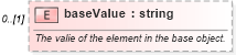 XSD Diagram of baseValue in schema fpml-tradeexec-4-1_xsd (Financial products Markup Language (FpML®))