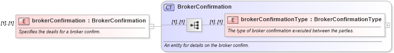 XSD Diagram of brokerConfirmation in schema fpml-shared-4-1_xsd (Financial products Markup Language (FpML®))
