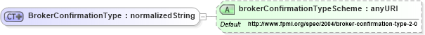 XSD Diagram of BrokerConfirmationType in schema fpml-shared-4-1_xsd (Financial products Markup Language (FpML®))