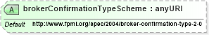 XSD Diagram of brokerConfirmationTypeScheme in schema fpml-shared-4-1_xsd (Financial products Markup Language (FpML®))
