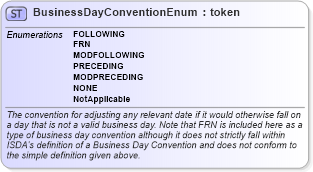 XSD Diagram of BusinessDayConventionEnum in schema fpml-enum-4-1_xsd (Financial products Markup Language (FpML®))