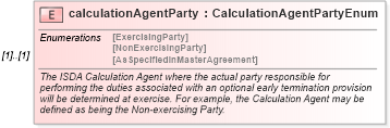 XSD Diagram of calculationAgentParty in schema fpml-shared-4-1_xsd (Financial products Markup Language (FpML®))