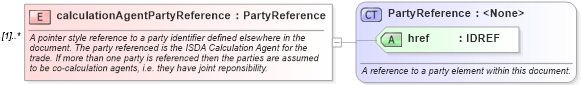 XSD Diagram of calculationAgentPartyReference in schema fpml-shared-4-1_xsd (Financial products Markup Language (FpML®))