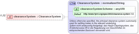 XSD Diagram of clearanceSystem in schema fpml-asset-4-1_xsd (Financial products Markup Language (FpML®))