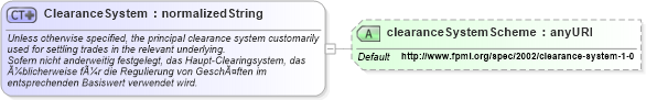 XSD Diagram of ClearanceSystem in schema fpml-shared-4-1_xsd (Financial products Markup Language (FpML®))