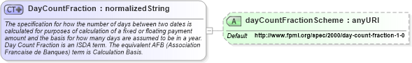 XSD Diagram of DayCountFraction in schema fpml-shared-4-1_xsd (Financial products Markup Language (FpML®))