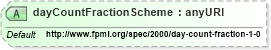 XSD Diagram of dayCountFractionScheme in schema fpml-shared-4-1_xsd (Financial products Markup Language (FpML®))