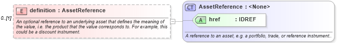 XSD Diagram of definition in schema fpml-mktenv-4-1_xsd (Financial products Markup Language (FpML®))