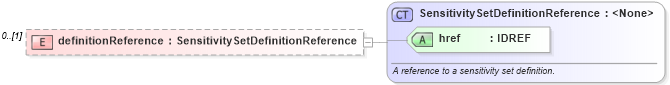 XSD Diagram of definitionReference in schema fpml-pr-4-1_xsd (Financial products Markup Language (FpML®))