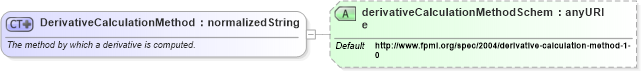 XSD Diagram of DerivativeCalculationMethod in schema fpml-riskdef-4-1_xsd (Financial products Markup Language (FpML®))