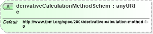 XSD Diagram of derivativeCalculationMethodScheme in schema fpml-riskdef-4-1_xsd (Financial products Markup Language (FpML®))