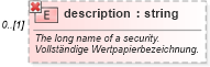 XSD Diagram of description in schema fpml-asset-4-1_xsd (Financial products Markup Language (FpML®))
