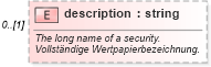XSD Diagram of description in schema fpml-asset-4-1_xsd (Financial products Markup Language (FpML®))
