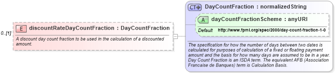 XSD Diagram of discountRateDayCountFraction in schema fpml-ird-4-1_xsd (Financial products Markup Language (FpML®))