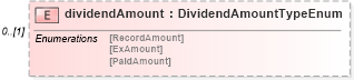 XSD Diagram of dividendAmount in schema fpml-shared-4-1_xsd (Financial products Markup Language (FpML®))