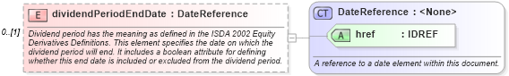 XSD Diagram of dividendPeriodEndDate in schema fpml-shared-4-1_xsd (Financial products Markup Language (FpML®))