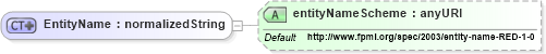 XSD Diagram of EntityName in schema fpml-shared-4-1_xsd (Financial products Markup Language (FpML®))