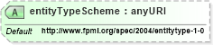 XSD Diagram of entityTypeScheme in schema fpml-cd-4-1_xsd (Financial products Markup Language (FpML®))