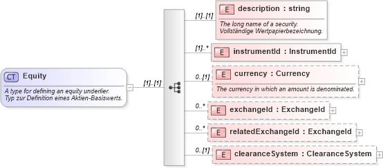 XSD Diagram of Equity in schema fpml-eq-shared-4-1_xsd (Financial products Markup Language (FpML®))