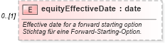 XSD Diagram of equityEffectiveDate in schema fpml-eqd-4-1_xsd (Financial products Markup Language (FpML®))