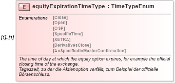 XSD Diagram of equityExpirationTimeType in schema fpml-eqd-4-1_xsd (Financial products Markup Language (FpML®))