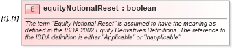 XSD Diagram of equityNotionalReset in schema fpml-eqs-4-1_xsd (Financial products Markup Language (FpML®))