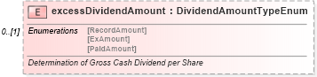XSD Diagram of excessDividendAmount in schema fpml-shared-4-1_xsd (Financial products Markup Language (FpML®))