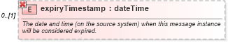XSD Diagram of expiryTimestamp in schema fpml-msg-4-1_xsd (Financial products Markup Language (FpML®))