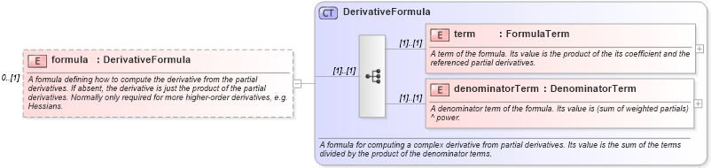 XSD Diagram of formula in schema fpml-riskdef-4-1_xsd (Financial products Markup Language (FpML®))