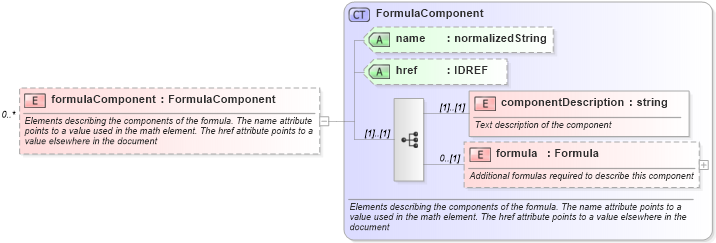 XSD Diagram of formulaComponent in schema fpml-eqs-4-1_xsd (Financial products Markup Language (FpML®))
