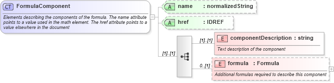 XSD Diagram of FormulaComponent in schema fpml-eqs-4-1_xsd (Financial products Markup Language (FpML®))