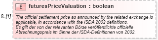 XSD Diagram of futuresPriceValuation in schema fpml-eq-shared-4-1_xsd (Financial products Markup Language (FpML®))