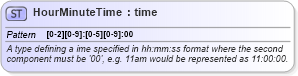 XSD Diagram of HourMinuteTime in schema fpml-shared-4-1_xsd (Financial products Markup Language (FpML®))