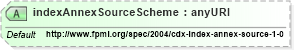 XSD Diagram of indexAnnexSourceScheme in schema fpml-cd-4-1_xsd (Financial products Markup Language (FpML®))