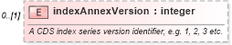 XSD Diagram of indexAnnexVersion in schema fpml-cd-4-1_xsd (Financial products Markup Language (FpML®))