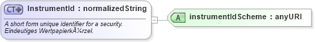 XSD Diagram of InstrumentId in schema fpml-shared-4-1_xsd (Financial products Markup Language (FpML®))