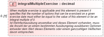 XSD Diagram of integralMultipleExercise in schema fpml-eqd-4-1_xsd (Financial products Markup Language (FpML®))