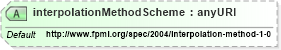 XSD Diagram of interpolationMethodScheme in schema fpml-mktenv-4-1_xsd (Financial products Markup Language (FpML®))