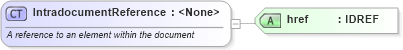 XSD Diagram of IntradocumentReference in schema fpml-shared-4-1_xsd (Financial products Markup Language (FpML®))