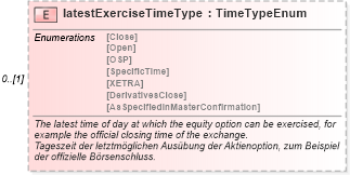 XSD Diagram of latestExerciseTimeType in schema fpml-eqd-4-1_xsd (Financial products Markup Language (FpML®))