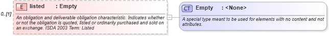 XSD Diagram of listed in schema fpml-cd-4-1_xsd (Financial products Markup Language (FpML®))