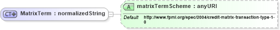 XSD Diagram of MatrixTerm in schema fpml-shared-4-1_xsd (Financial products Markup Language (FpML®))