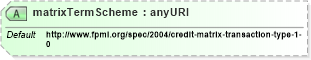 XSD Diagram of matrixTermScheme in schema fpml-shared-4-1_xsd (Financial products Markup Language (FpML®))