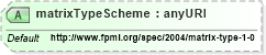XSD Diagram of matrixTypeScheme in schema fpml-shared-4-1_xsd (Financial products Markup Language (FpML®))
